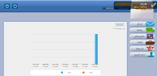 پنل پیامک اصناف