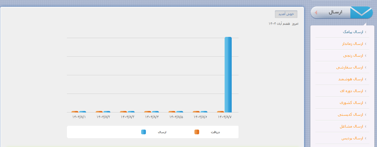 پنل پیامک اصناف