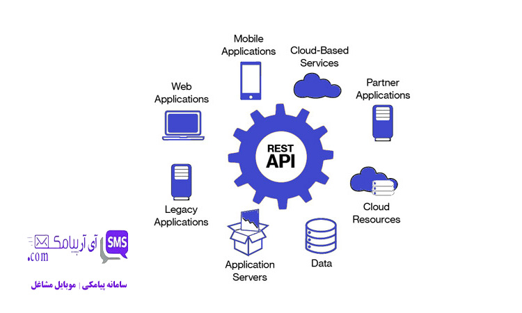 وب سرویس REST