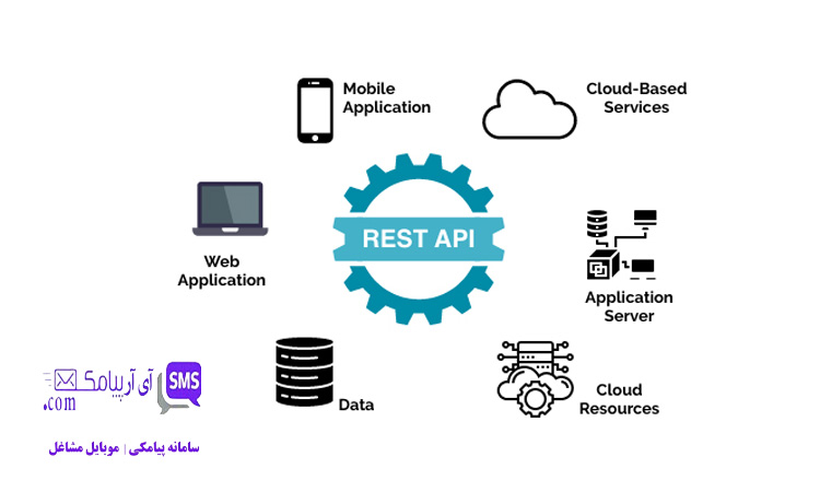 وب سرویس REST
