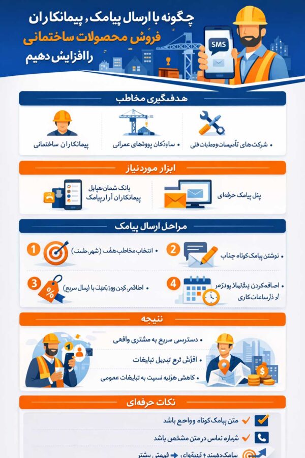 نکات طلایی فروش با بانک مشاغل ساختمانی