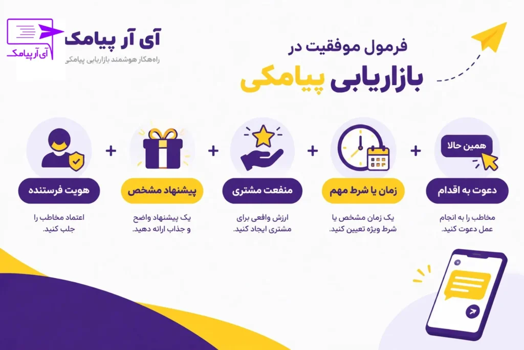 موفقیت در بازاریابی پیامکی