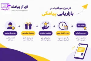 موفقیت در بازاریابی پیامکی